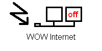 WOW Internet